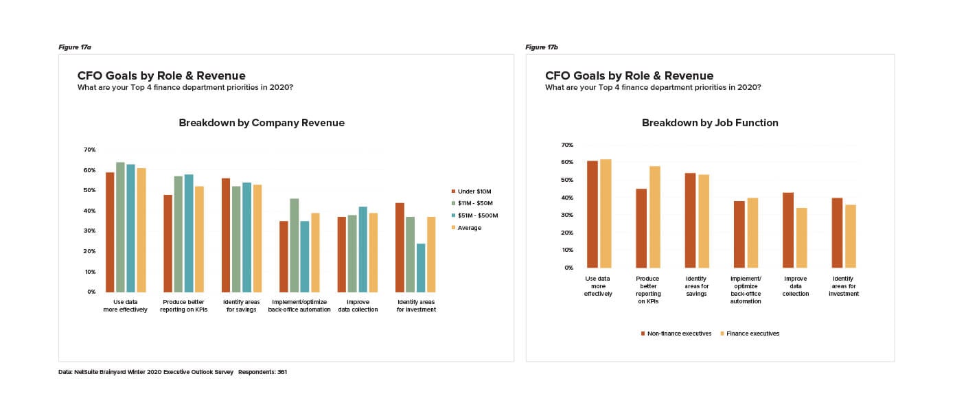 infographic brainyard executive outlook