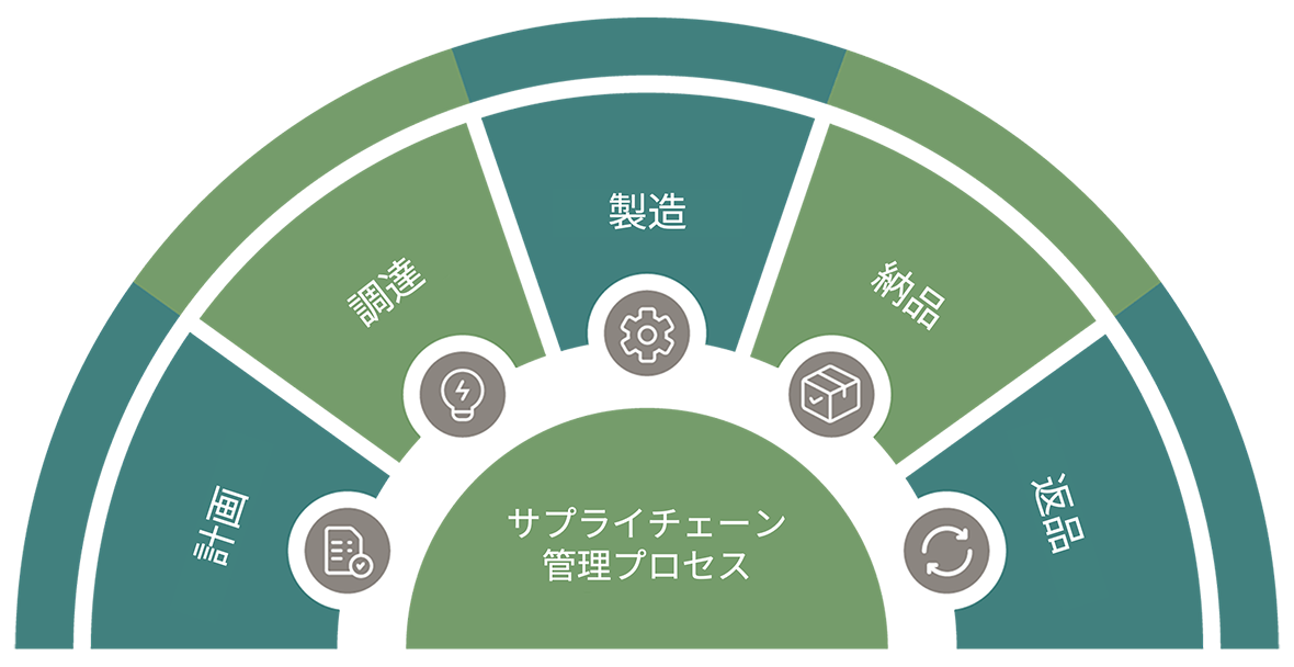 infographic erp supply chain management