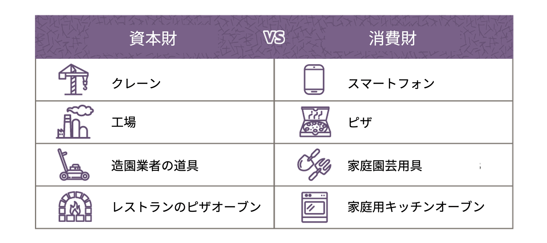 capital goods vs. consumer goods
