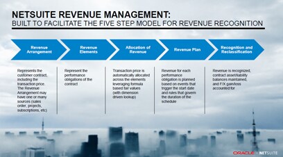 NetSuite Revenue Management