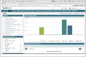 Purchase Order Management