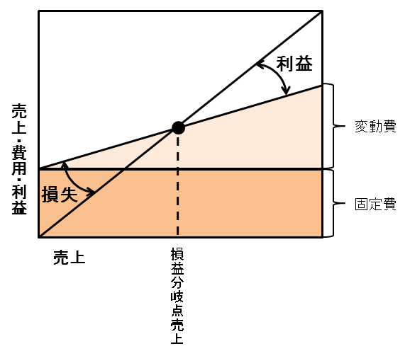 クラウドERP