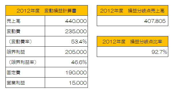 クラウドERP