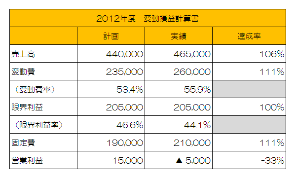 クラウドERP