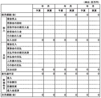 向こう3か月の資金繰り表