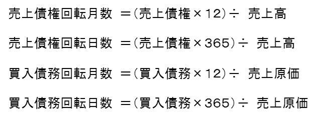 回転期間の指標