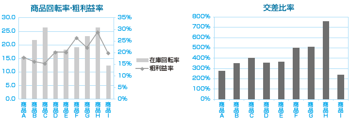 クラウドERP