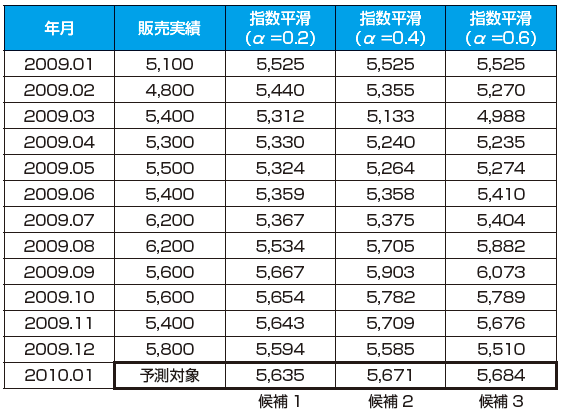 クラウドERP