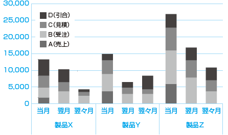 クラウドERP