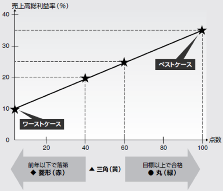 クラウドERP