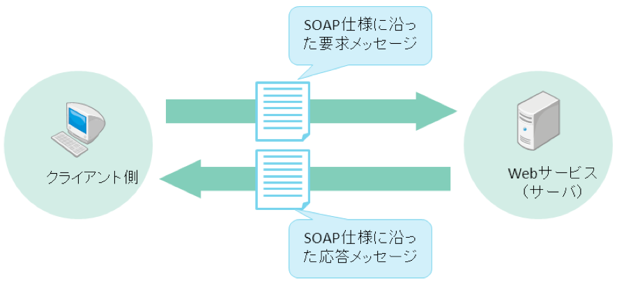 クラウドERP