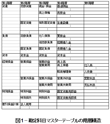 Glossary 43 Zaimukaikei 1