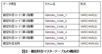 Glossary 43 Zaimukaikei 2