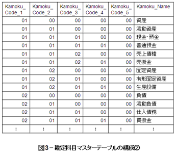 Glossary 43 Zaimukaikei 3