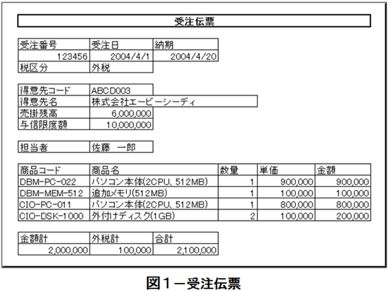 受注伝票