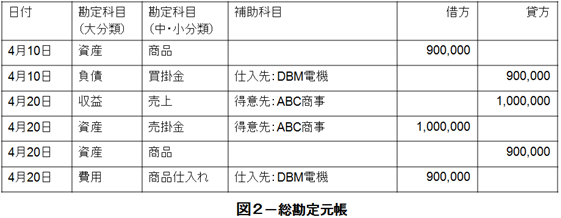 総勘定元帳