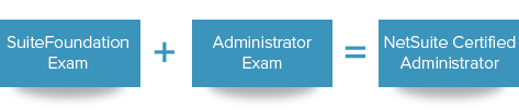 Administrator Exam Process