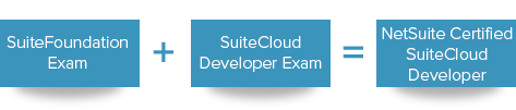 SuiteCloud Developer Exam Process