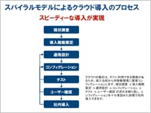 NetSuiteの経営者向けダッシュボードのサンプル