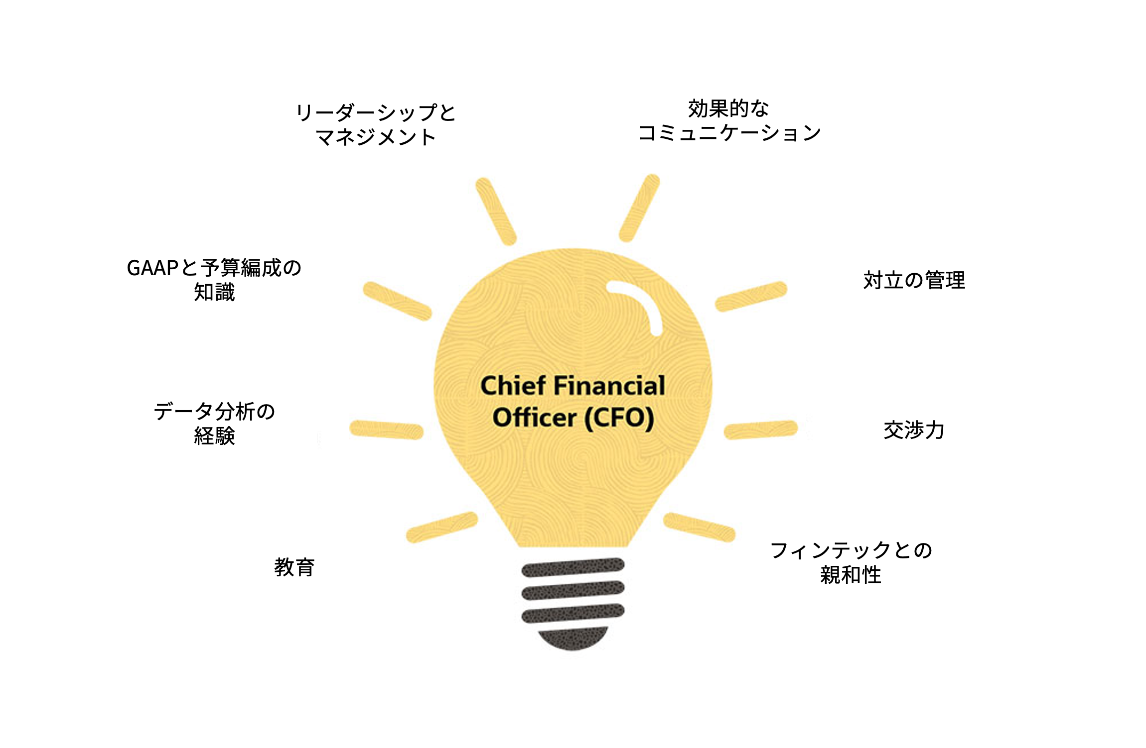 infographic accounting cfo