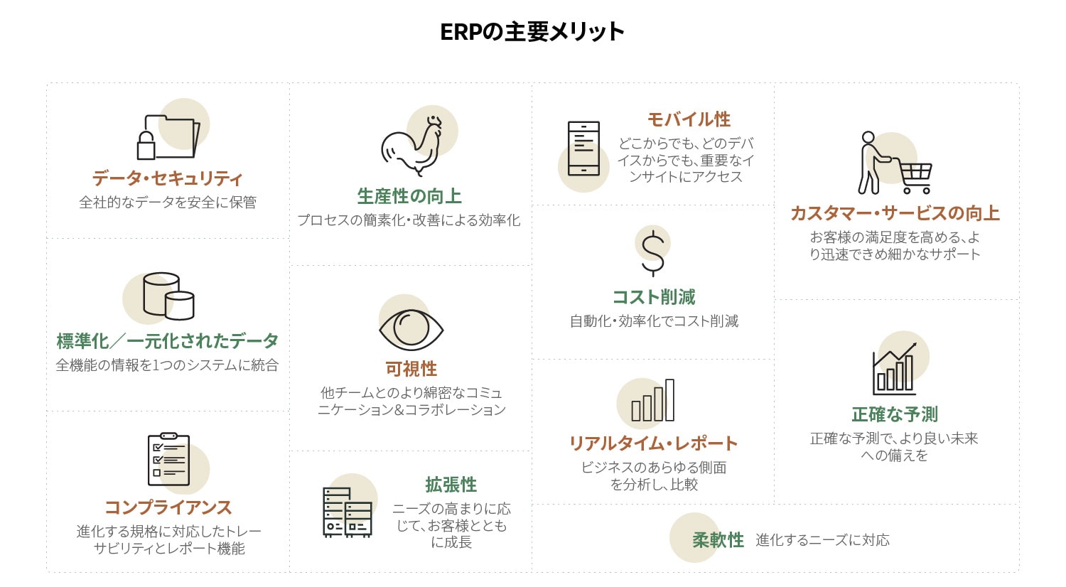 erp benefits
