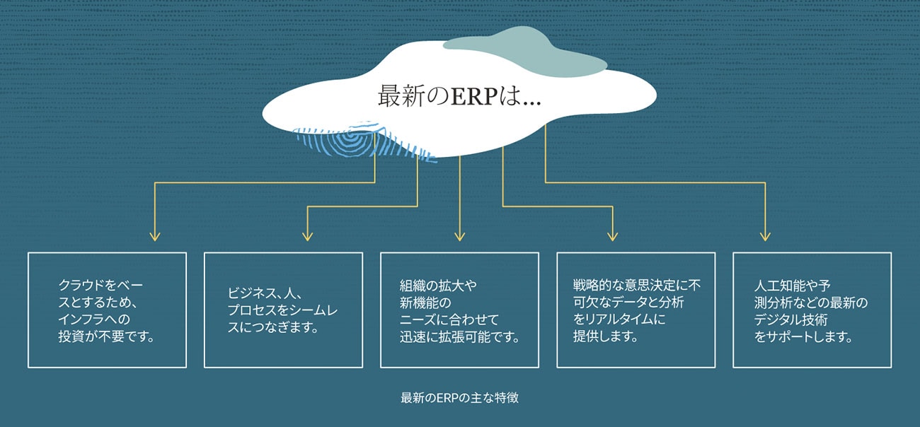 modern erp jp