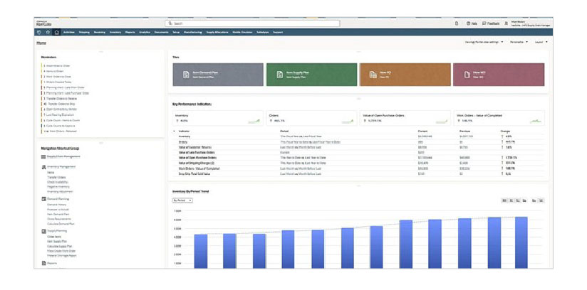 NetSuite サプライチェーン・マネジメントダッシュボード