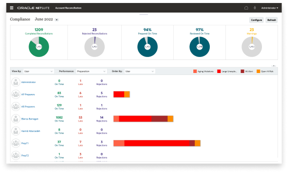 NetSuite 勘定照合ソフトウェアとは