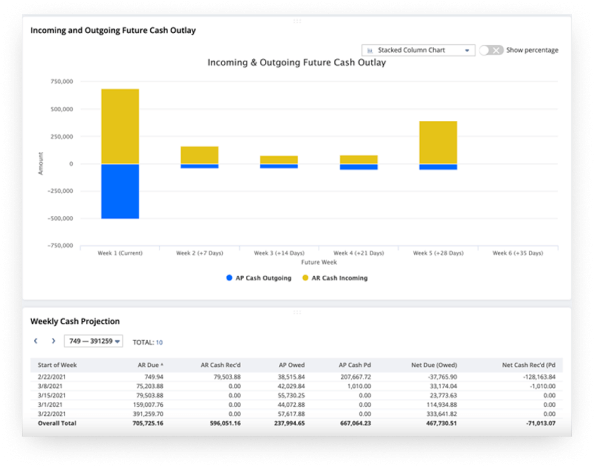 NetSuite 資金管理とは