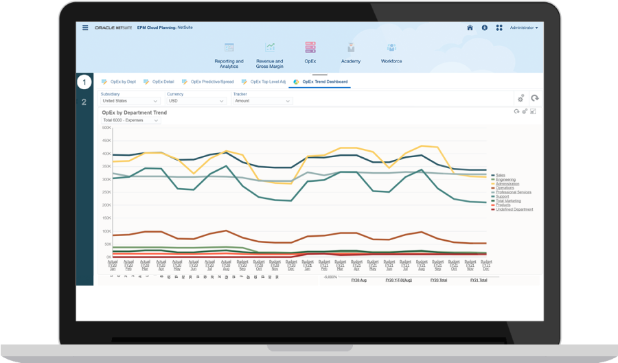 netsuite dashboards