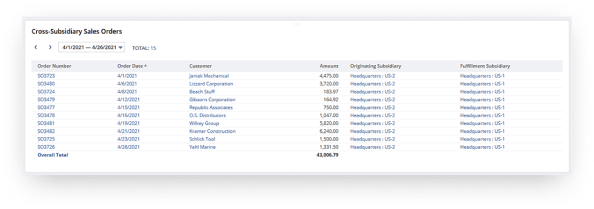 NetSuite Cross-Subsidiary orders dashboard